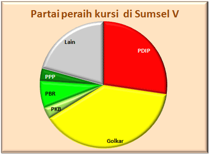 Sumsel V